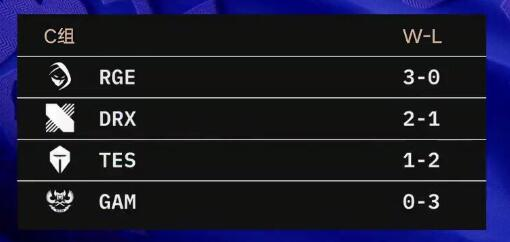 关于RGE血洗EDG,Tian打破历史纪录的信息 关于RGE血洗EDG,Tian打破历史纪录的信息